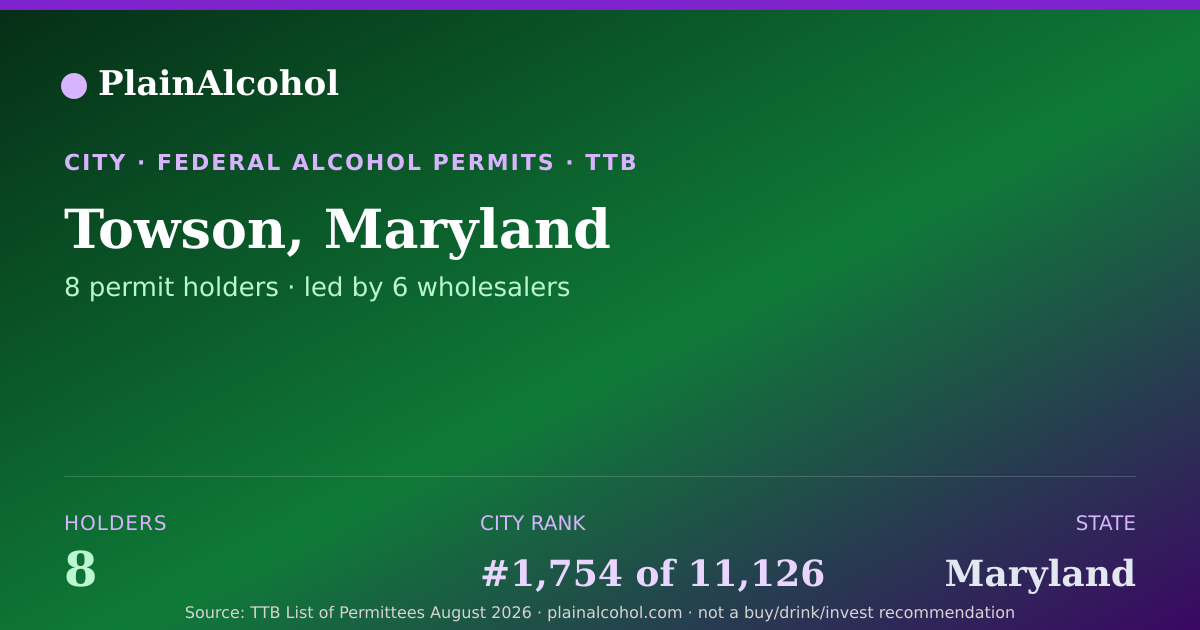 Shareable card for Towson, Maryland - 8 Alcohol Permit Holders