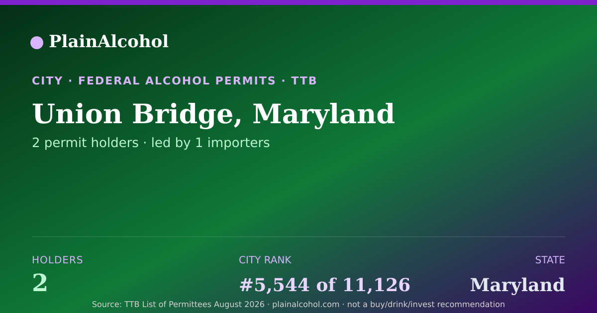 Shareable card for Union Bridge, Maryland - 2 Alcohol Permit Holders