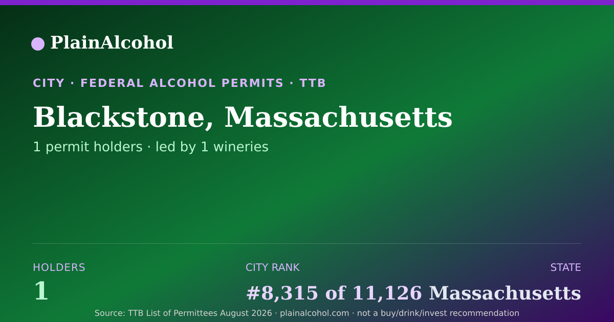 Shareable card for Blackstone, Massachusetts - 1 Alcohol Permit Holders