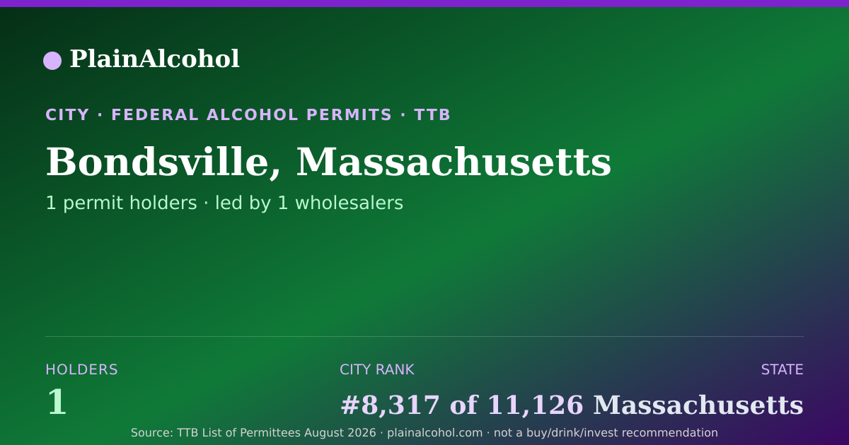 Shareable card for Bondsville, Massachusetts - 1 Alcohol Permit Holders