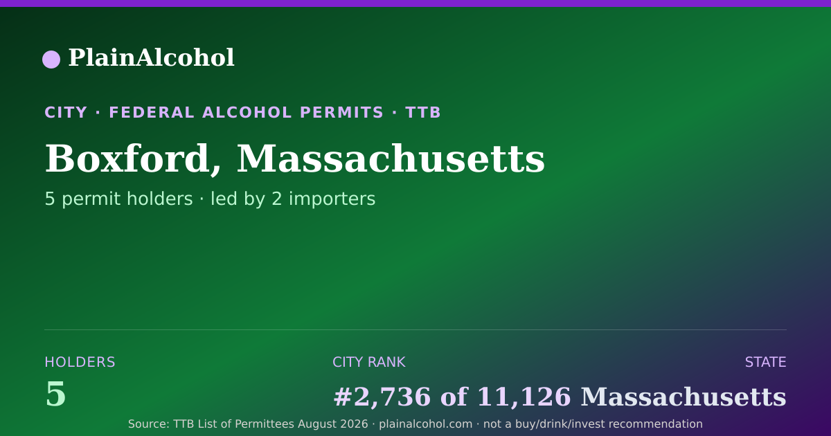 Shareable card for Boxford, Massachusetts - 5 Alcohol Permit Holders