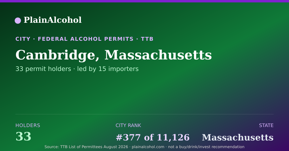 Shareable card for Cambridge, Massachusetts - 33 Alcohol Permit Holders