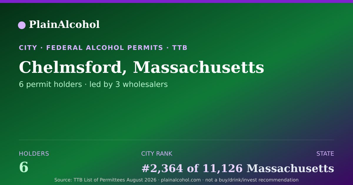 Shareable card for Chelmsford, Massachusetts - 6 Alcohol Permit Holders