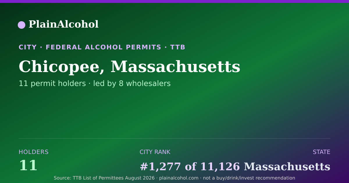 Shareable card for Chicopee, Massachusetts - 11 Alcohol Permit Holders