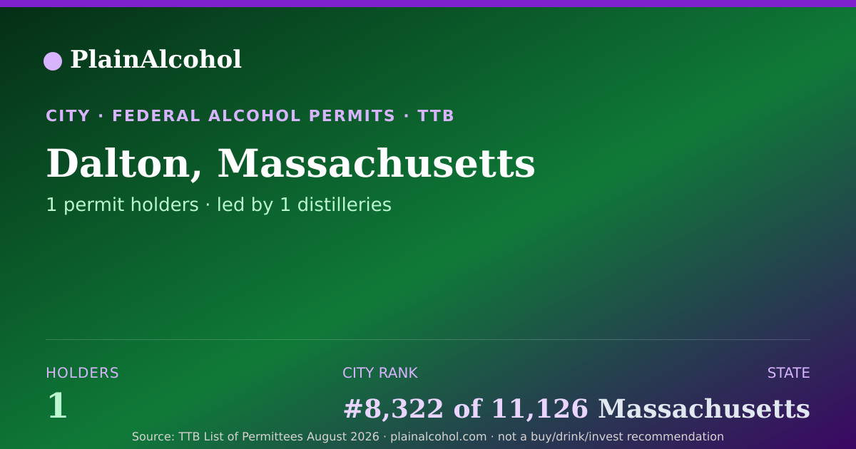 Shareable card for Dalton, Massachusetts - 1 Alcohol Permit Holders