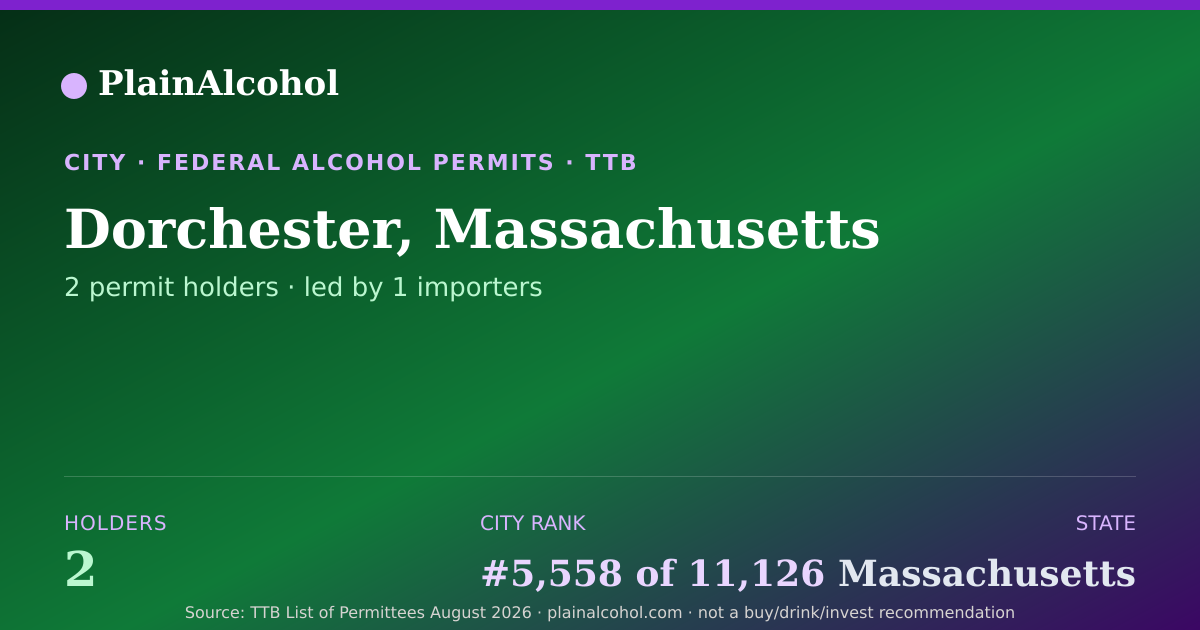 Shareable card for Dorchester, Massachusetts - 2 Alcohol Permit Holders