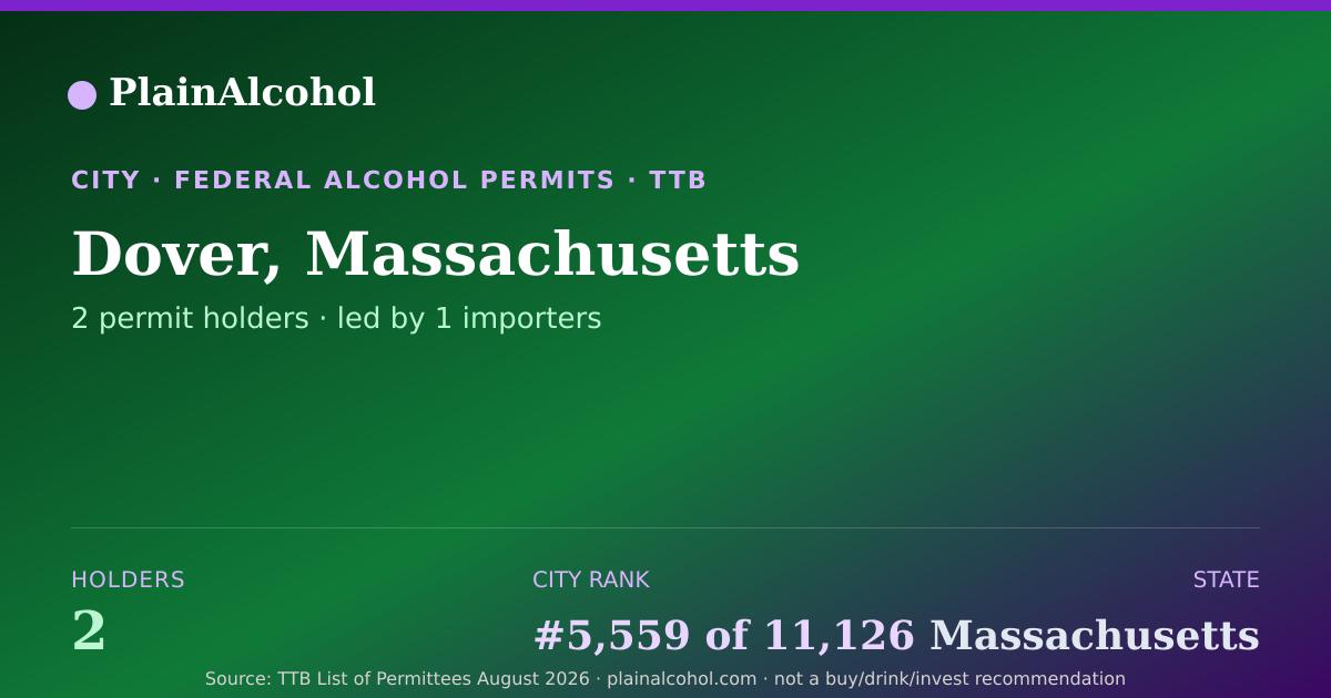 Shareable card for Dover, Massachusetts - 2 Alcohol Permit Holders