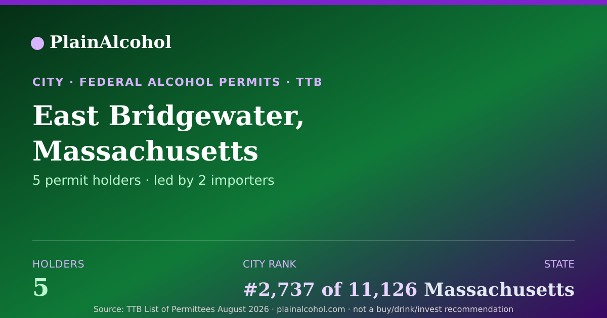 Shareable card for East Bridgewater, Massachusetts - 5 Alcohol Permit Holders