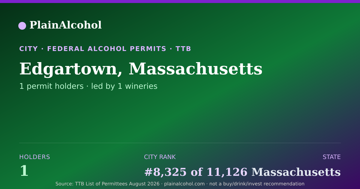 Shareable card for Edgartown, Massachusetts - 1 Alcohol Permit Holders