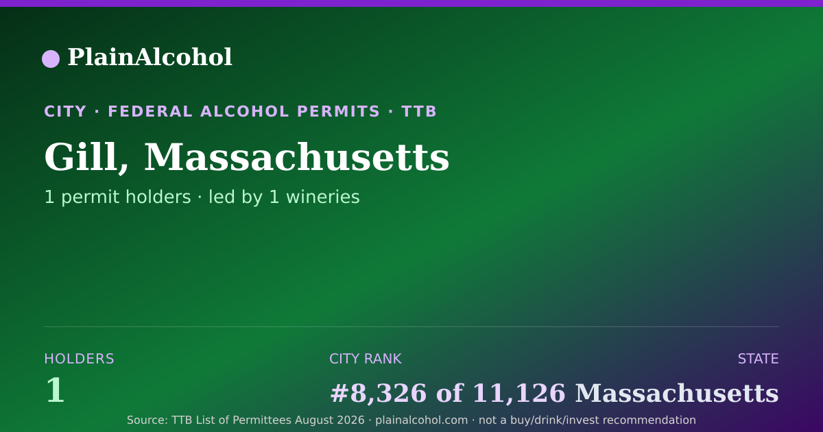 Shareable card for Gill, Massachusetts - 1 Alcohol Permit Holders