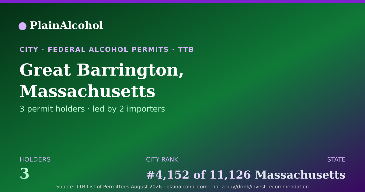 Shareable card for Great Barrington, Massachusetts - 3 Alcohol Permit Holders