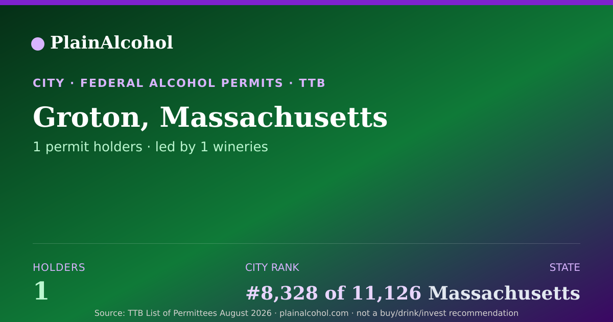 Shareable card for Groton, Massachusetts - 1 Alcohol Permit Holders