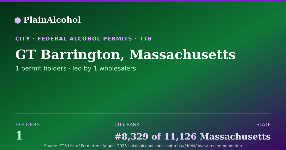 Shareable card for GT Barrington, Massachusetts - 1 Alcohol Permit Holders