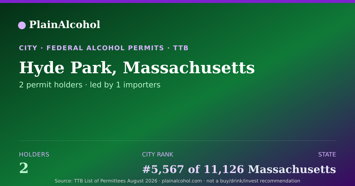 Shareable card for Hyde Park, Massachusetts - 2 Alcohol Permit Holders