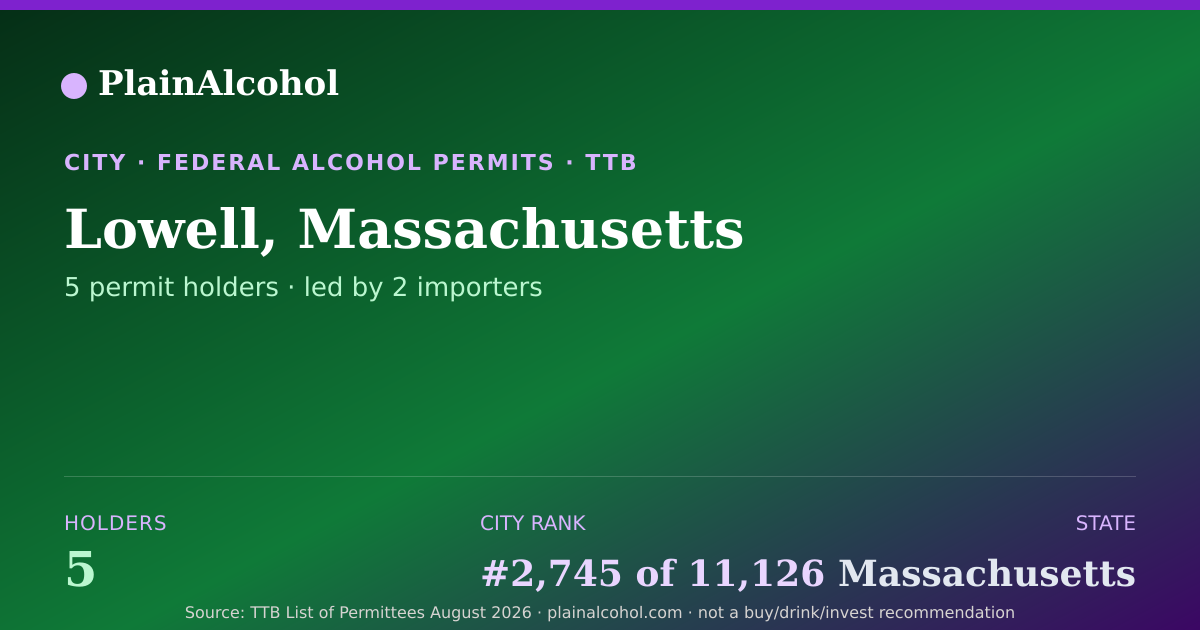 Shareable card for Lowell, Massachusetts - 5 Alcohol Permit Holders