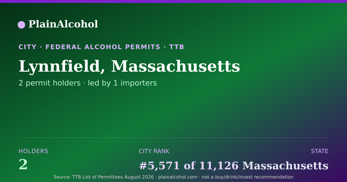 Shareable card for Lynnfield, Massachusetts - 2 Alcohol Permit Holders