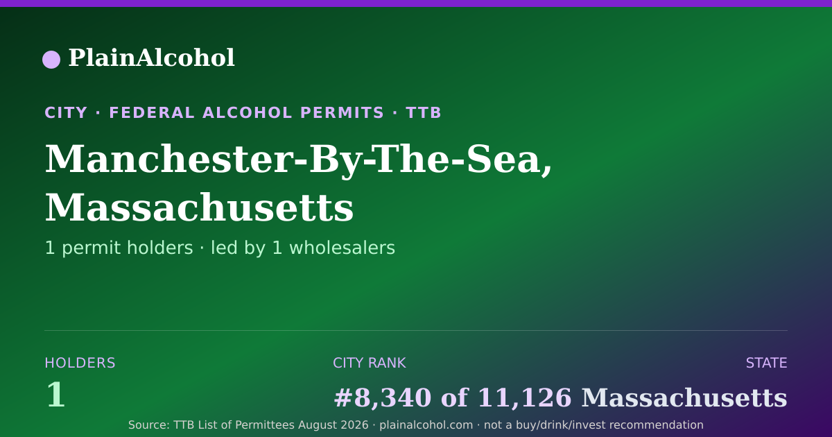 Shareable card for Manchester-By-The-Sea, Massachusetts: 1 alcohol permits