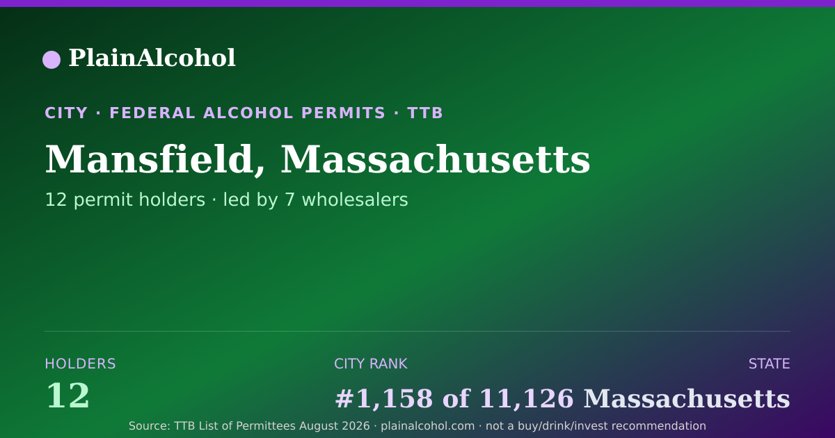 Shareable card for Mansfield, Massachusetts - 12 Alcohol Permit Holders