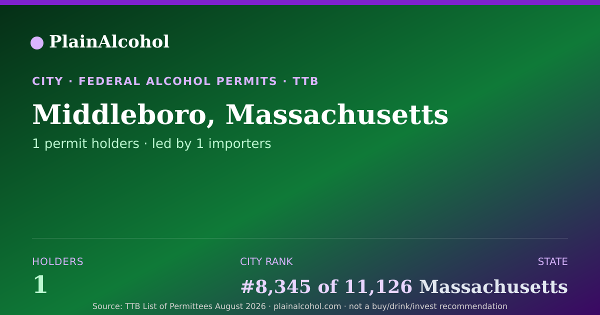 Shareable card for Middleboro, Massachusetts - 1 Alcohol Permit Holders