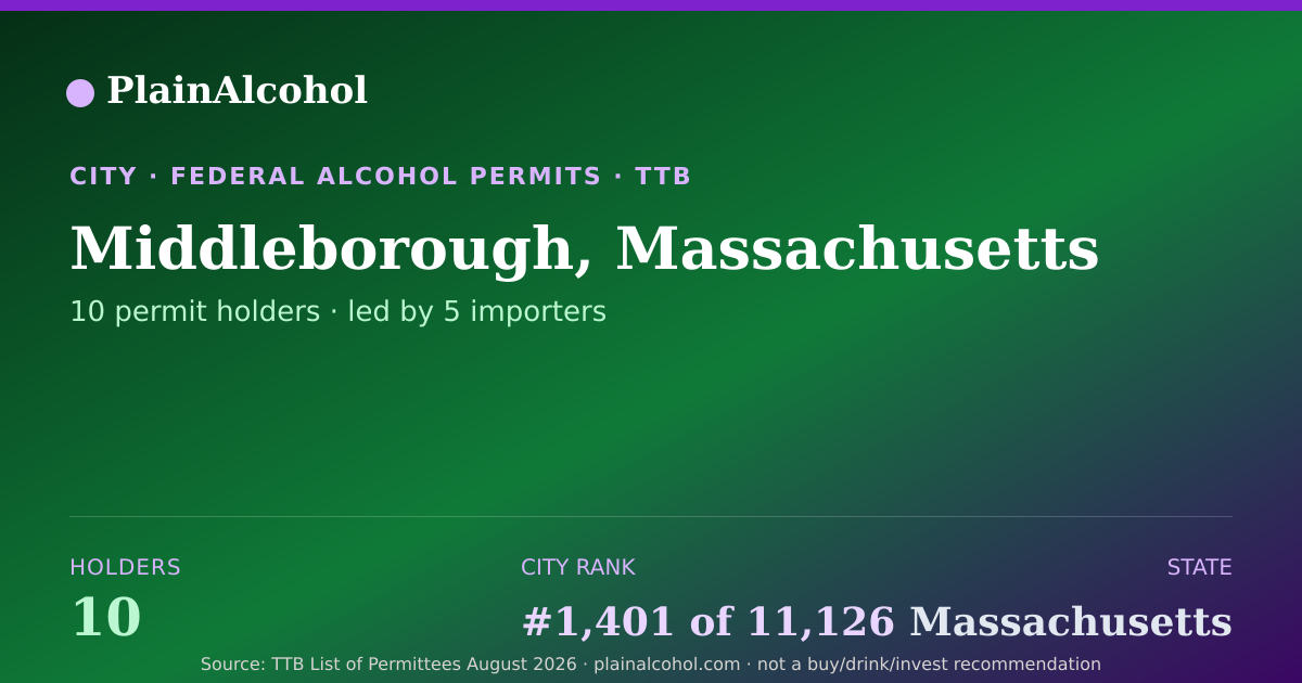 Shareable card for Middleborough, Massachusetts - 10 Alcohol Permit Holders
