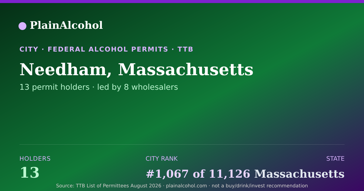 Shareable card for Needham, Massachusetts - 13 Alcohol Permit Holders