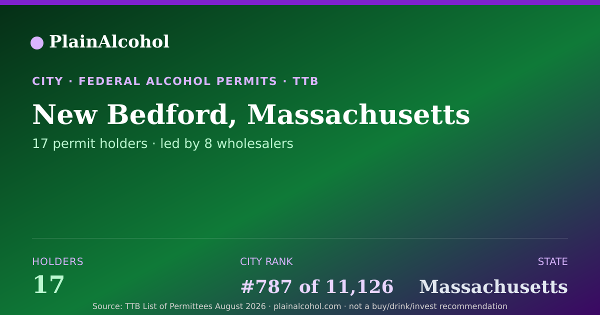 Shareable card for New Bedford, Massachusetts - 17 Alcohol Permit Holders