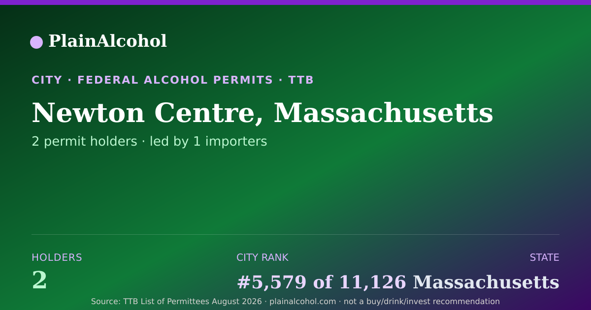 Shareable card for Newton Centre, Massachusetts - 2 Alcohol Permit Holders