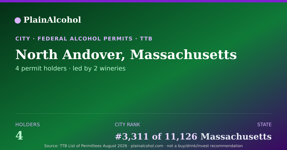 Shareable card for North Andover, Massachusetts - 4 Alcohol Permit Holders