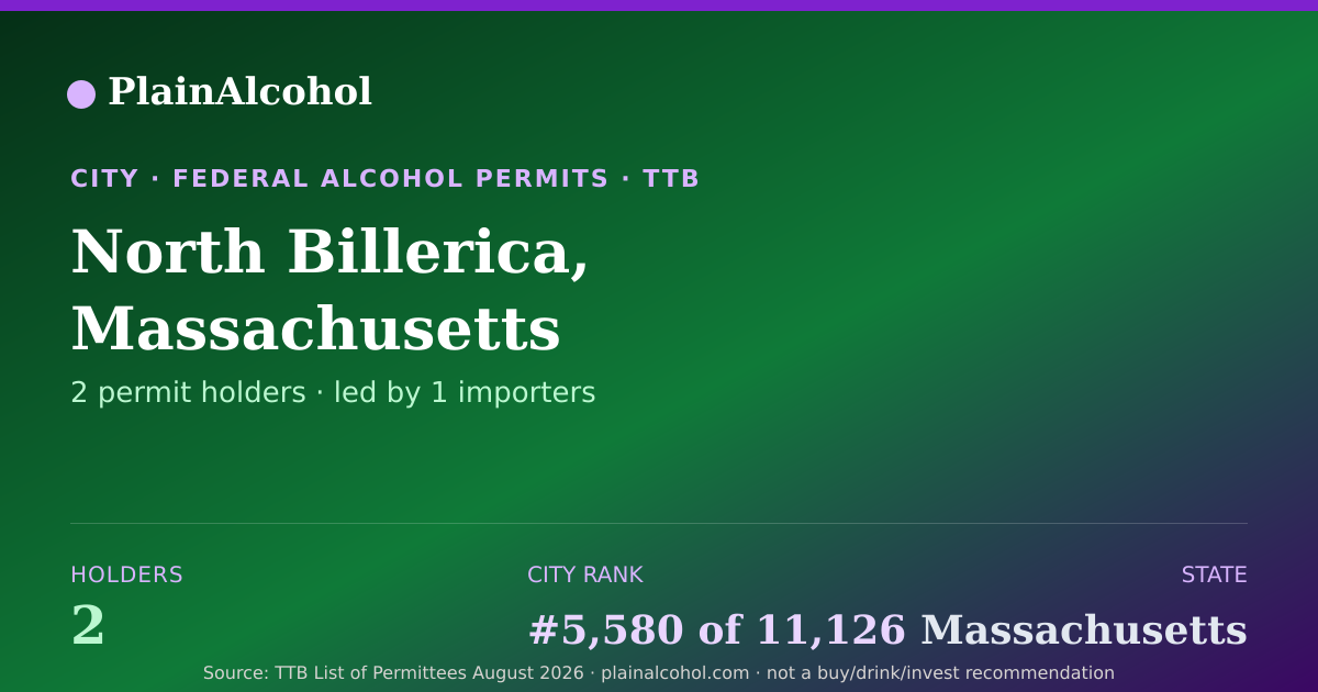 Shareable card for North Billerica, Massachusetts - 2 Alcohol Permit Holders