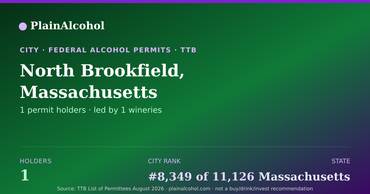 Shareable card for North Brookfield, Massachusetts - 1 Alcohol Permit Holders