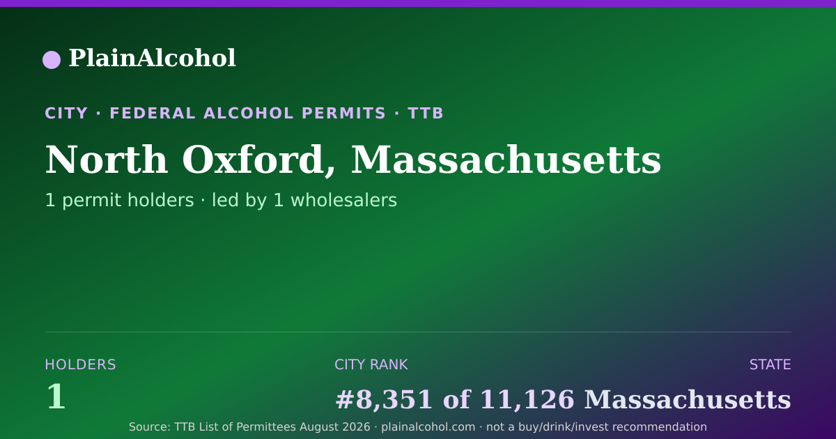 Shareable card for North Oxford, Massachusetts - 1 Alcohol Permit Holders