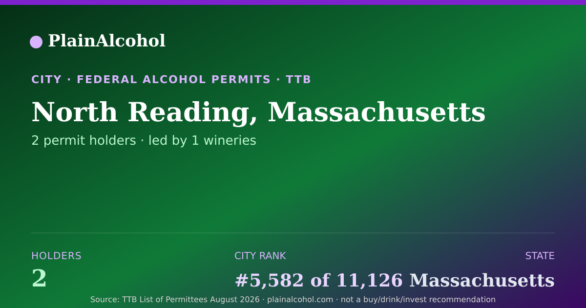 Shareable card for North Reading, Massachusetts - 2 Alcohol Permit Holders