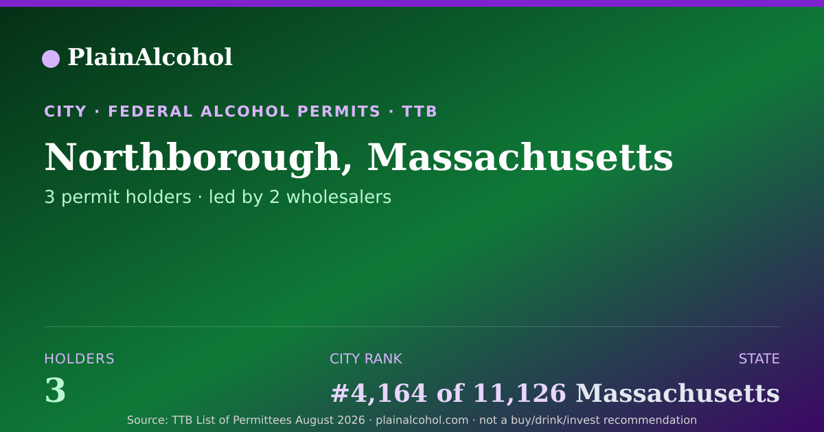 Shareable card for Northborough, Massachusetts - 3 Alcohol Permit Holders