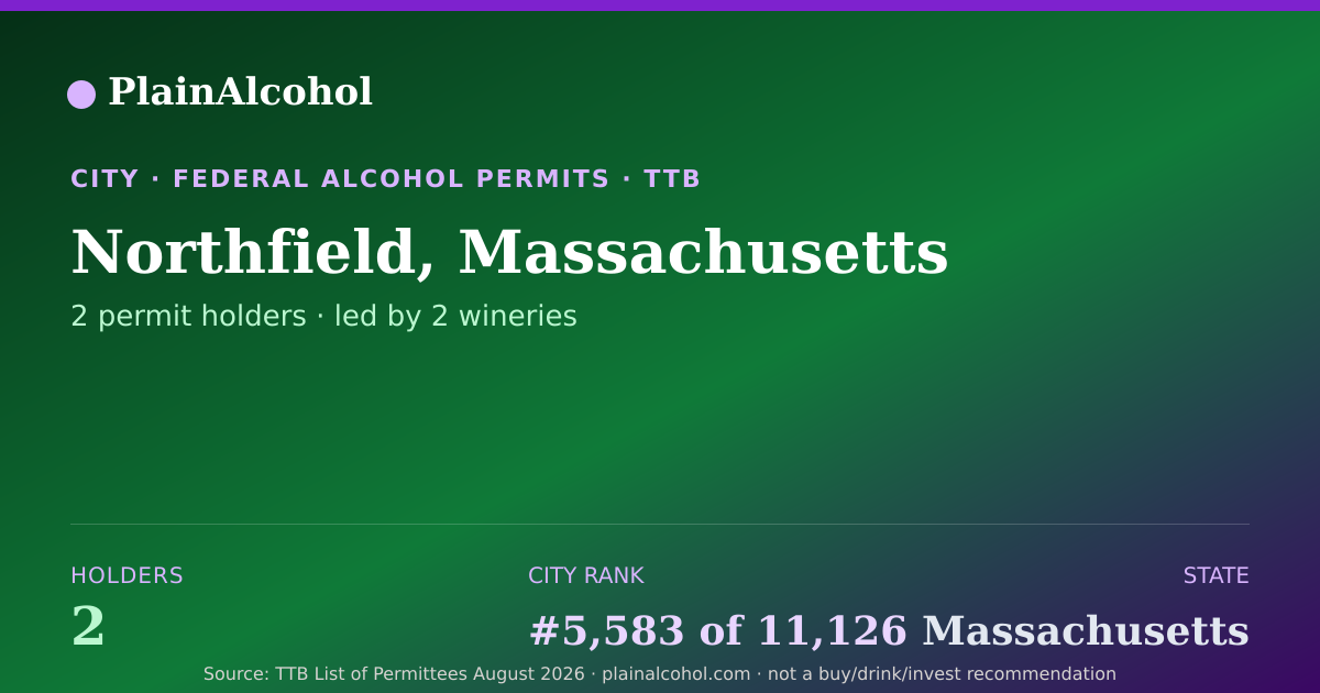 Shareable card for Northfield, Massachusetts - 2 Alcohol Permit Holders