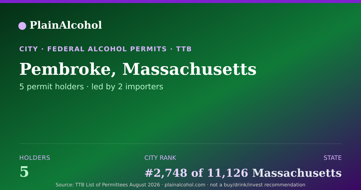 Shareable card for Pembroke, Massachusetts - 5 Alcohol Permit Holders