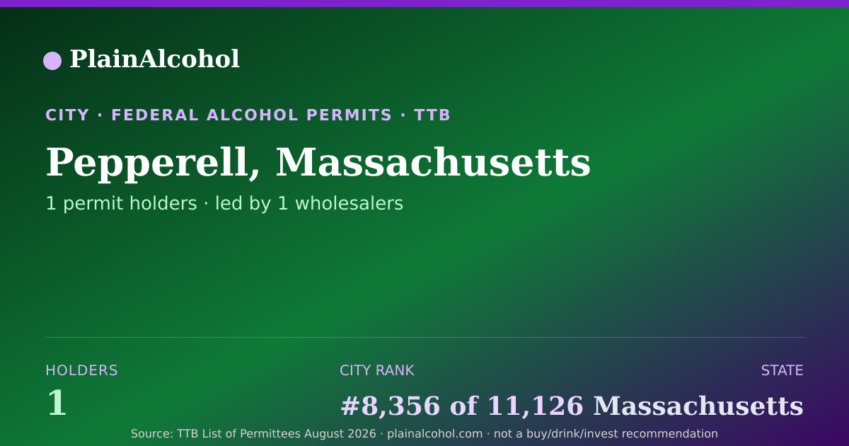 Shareable card for Pepperell, Massachusetts - 1 Alcohol Permit Holders