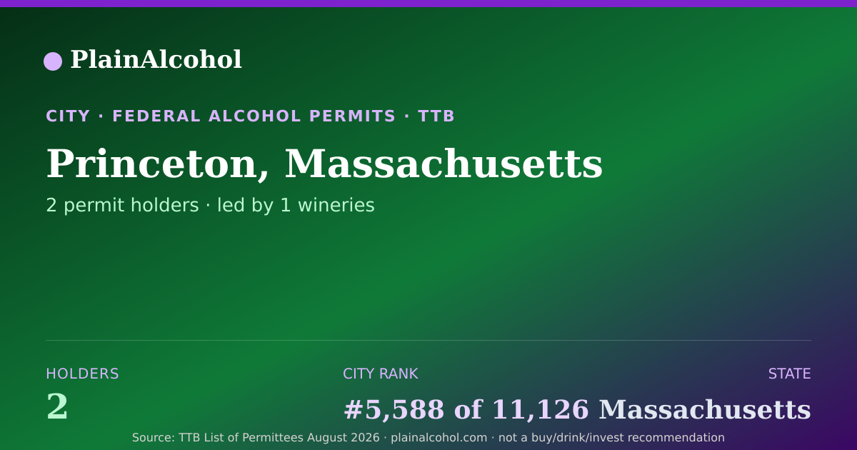 Shareable card for Princeton, Massachusetts - 2 Alcohol Permit Holders