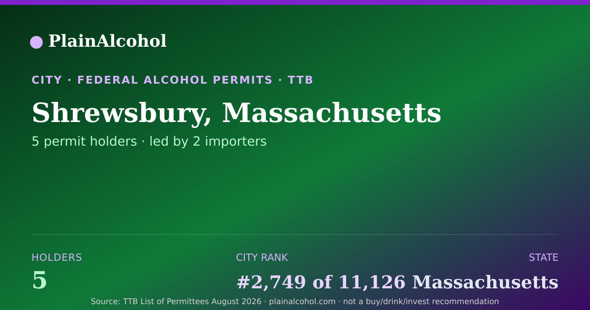 Shareable card for Shrewsbury, Massachusetts - 5 Alcohol Permit Holders
