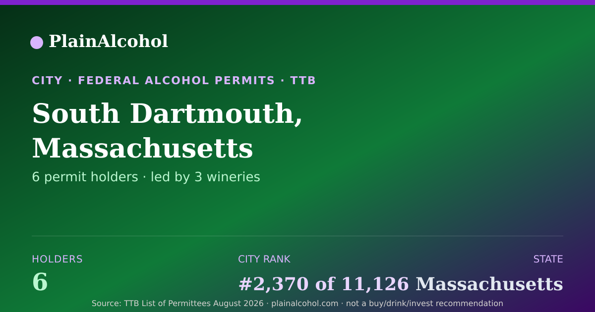 Shareable card for South Dartmouth, Massachusetts - 6 Alcohol Permit Holders