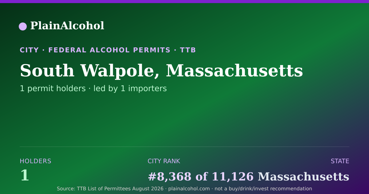 Shareable card for South Walpole, Massachusetts - 1 Alcohol Permit Holders