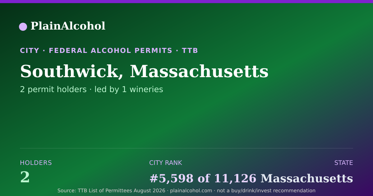 Shareable card for Southwick, Massachusetts - 2 Alcohol Permit Holders