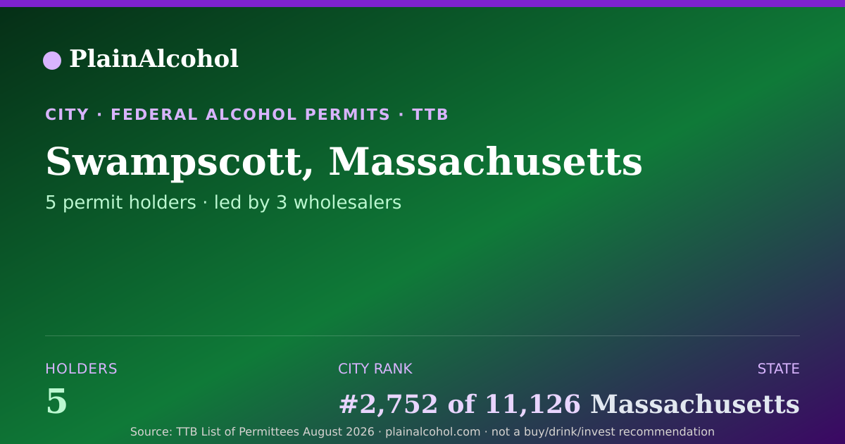 Shareable card for Swampscott, Massachusetts - 5 Alcohol Permit Holders