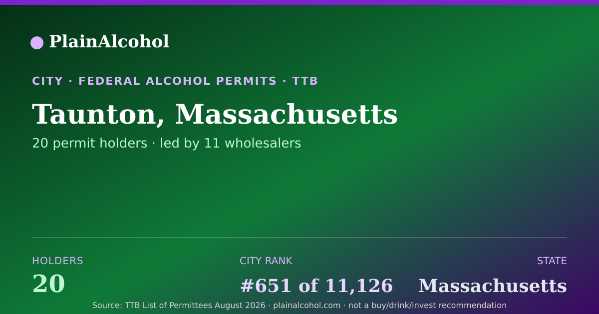 Shareable card for Taunton, Massachusetts - 20 Alcohol Permit Holders