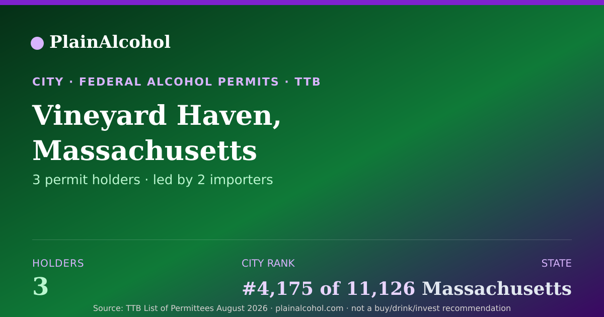 Shareable card for Vineyard Haven, Massachusetts - 3 Alcohol Permit Holders