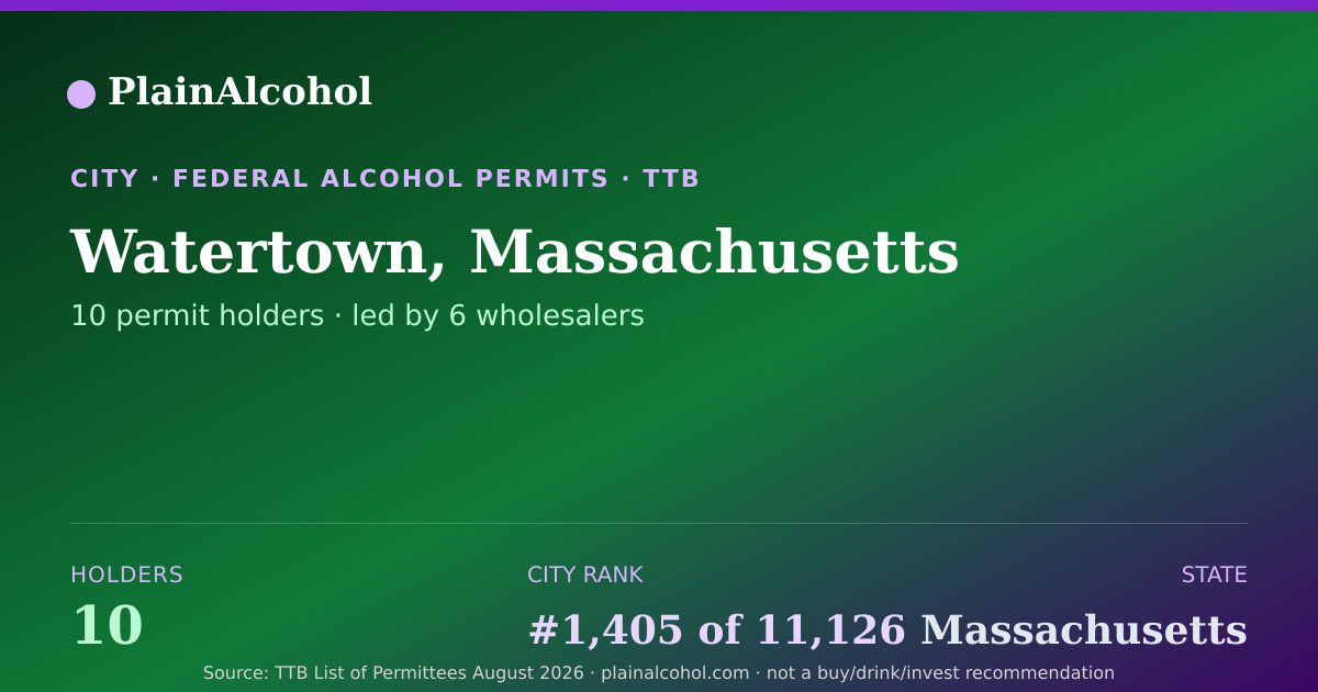 Shareable card for Watertown, Massachusetts - 10 Alcohol Permit Holders