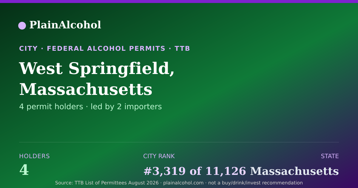 Shareable card for West Springfield, Massachusetts - 4 Alcohol Permit Holders