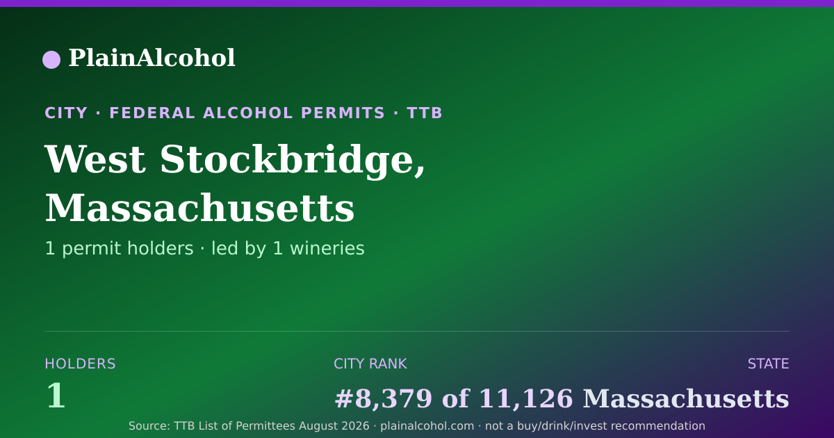 Shareable card for West Stockbridge, Massachusetts - 1 Alcohol Permit Holders