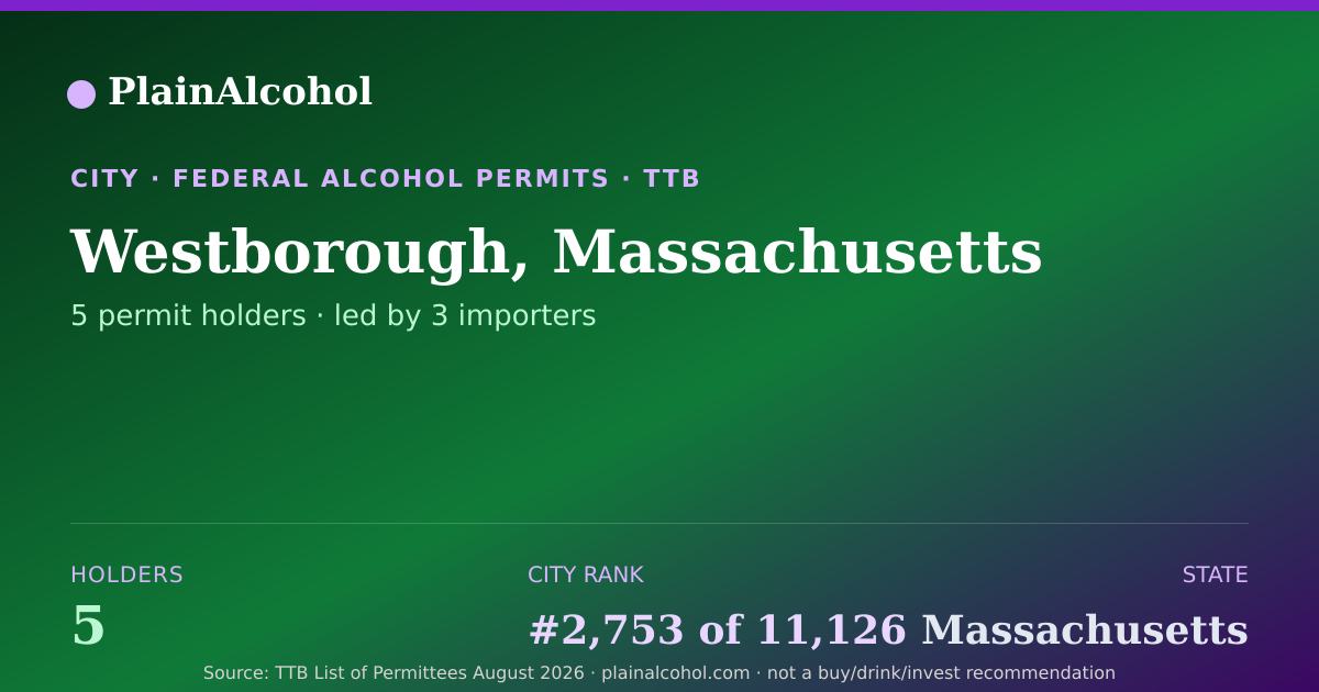 Shareable card for Westborough, Massachusetts - 5 Alcohol Permit Holders