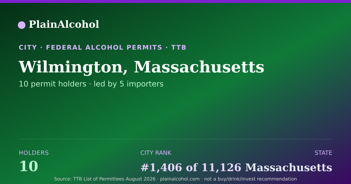 Shareable card for Wilmington, Massachusetts - 10 Alcohol Permit Holders