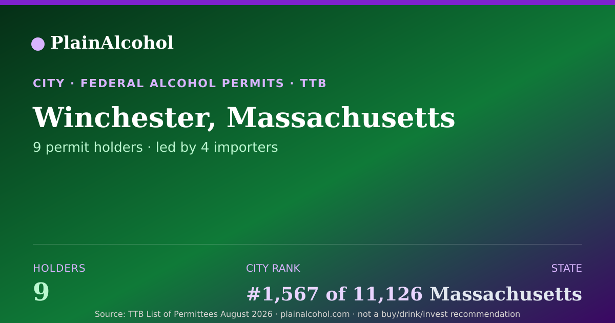 Shareable card for Winchester, Massachusetts - 9 Alcohol Permit Holders